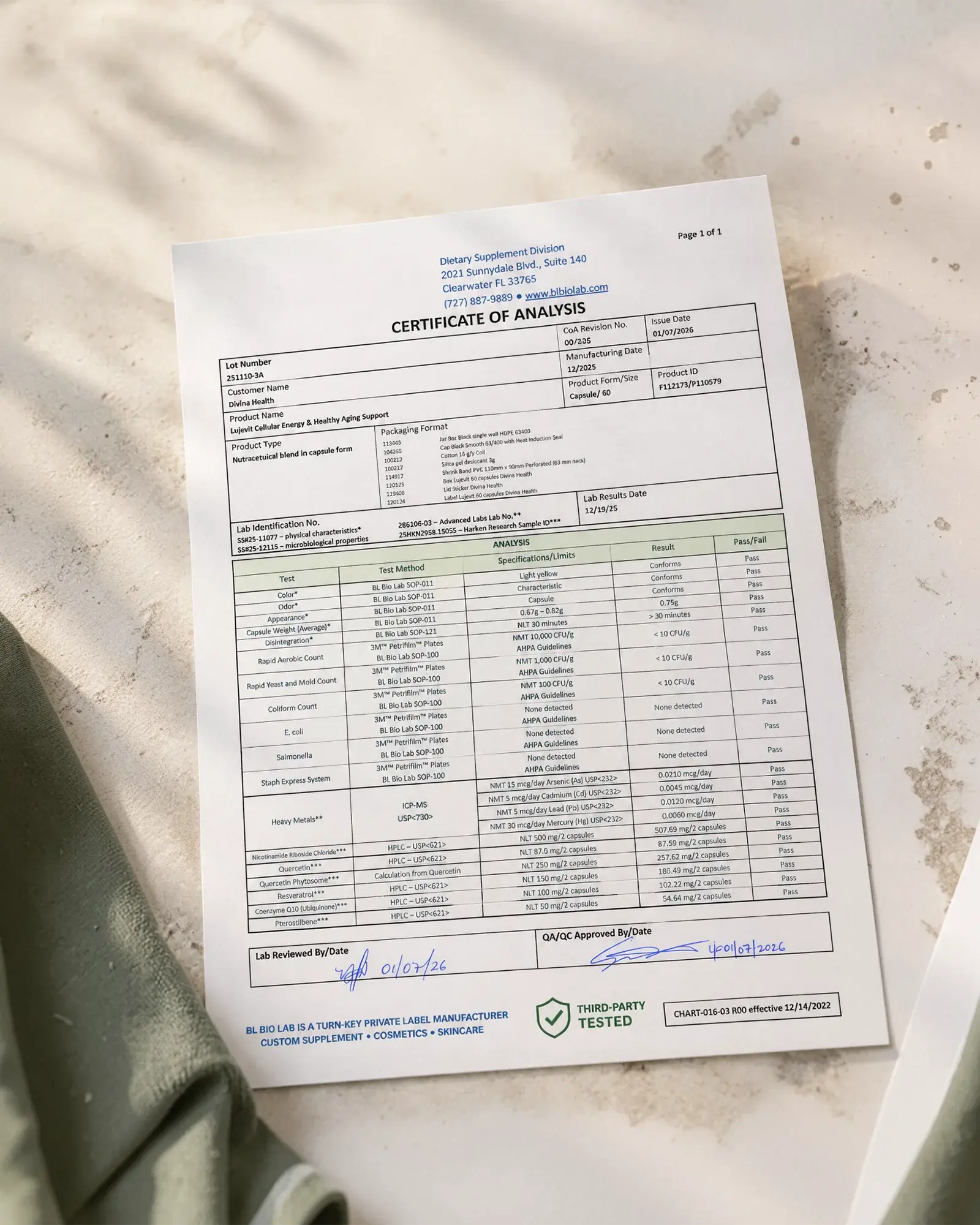 Lujevit Certificate of Analysis from an independent laboratory